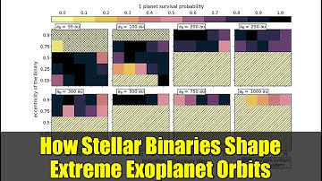 How Stellar Binaries Shape Extreme Exoplanet Orbits | Astrobiology Explained