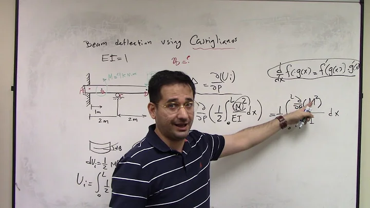 Beam deflection using Castigliano's