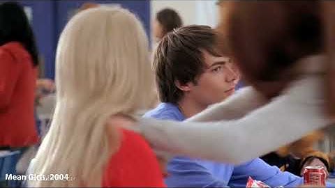 Types of Conflict in Literature