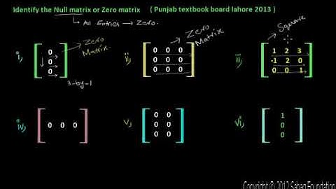 Problem 1  Null Matrix or Zero Matrix in Urdu