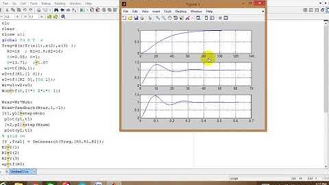 fminsearch in matlab using experimental data