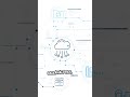 Mastering Enterprise Tech  Boost Your Business!