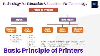 Episode 40 : All About Computer Hardware # Basic Principle of Printer