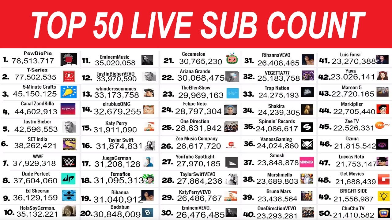 top 50 youtuber sub
