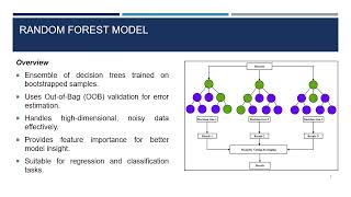 ENGI 990A MESE PROJECT I