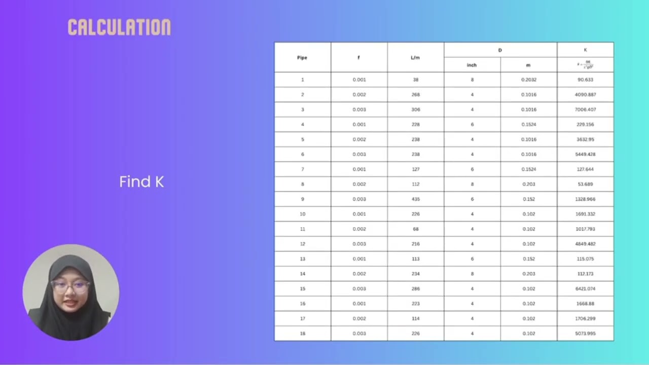 Pipe Network - Using Hardy Cross