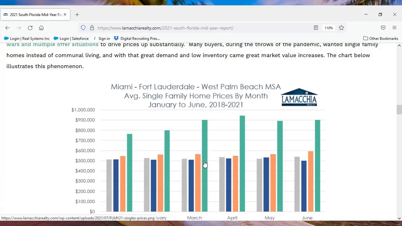 Monthly Florida Real Estate Market Update - July