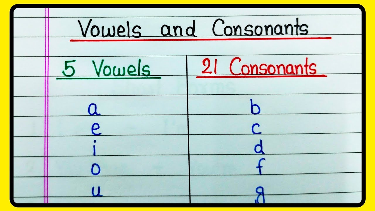 Vowels and Consonants | 5 Vowels | 21 Consonants | English Alphabet ...