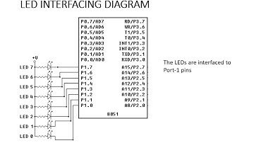 8051 Microcontroller 01  LED switch interfacing program