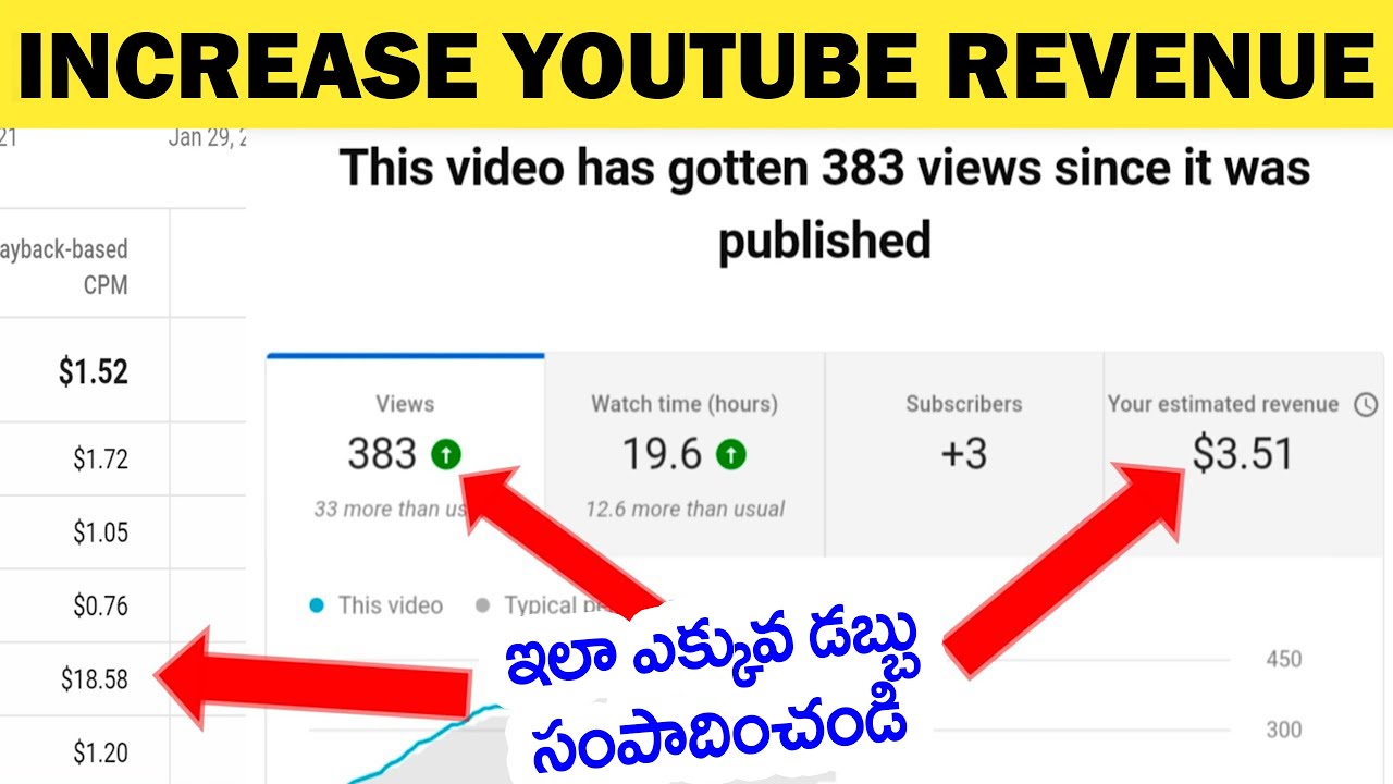 How to Increase Youtube Revenue 2021 How to Find High CPC Keywords