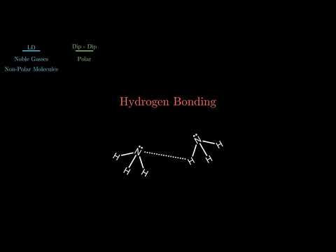 Intermolecular Forces within atoms