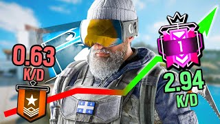 Thinking like THIS will make you a CHAMPION R6 Player | TLAC 46