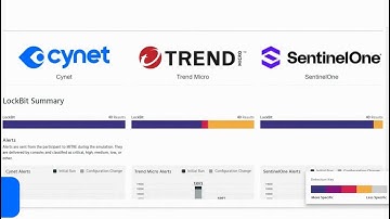 Side-by-side vendor comparison | 2024 MITRE ATT&CK Evaluation results