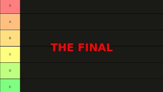 The Final Paladins Tierlist 2025