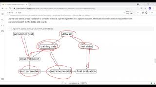 Grid Search Cross Validation