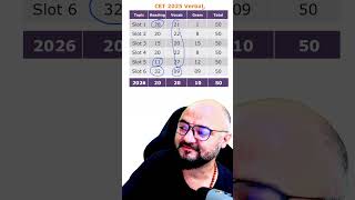 MBA CET 2026 Verbal Strategy | Lessons from CET 2025 Verbal Slot-wise Variation