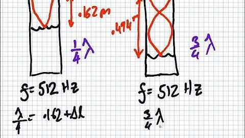 Physics | 1920 Intake 1 | End Correction -- CORRECTED! | 07-02-2020