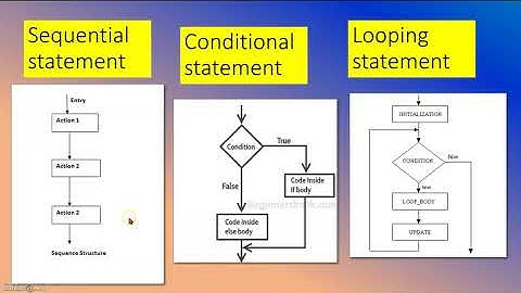 FLOWCHART,PSUEDOCODE, -DECISION STATEMENTS IN PYTHON-ENGLISH VERSION-CLASS 11