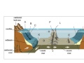 Ocean Floor Topography