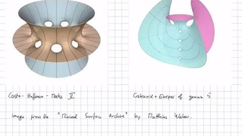 Classical minimal surfaces and their genus 1