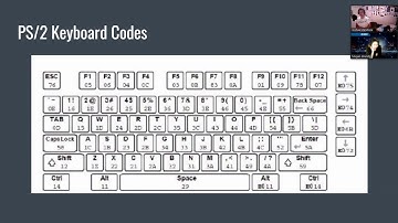 ECE 178 Final Project Presentation |  Megan A / Joshua M