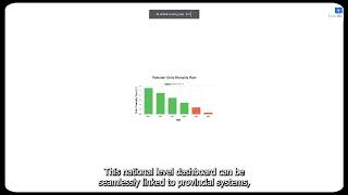 Revolutionizing Disaster Response Ndmas Gender & Child Cell Gis Dashboard