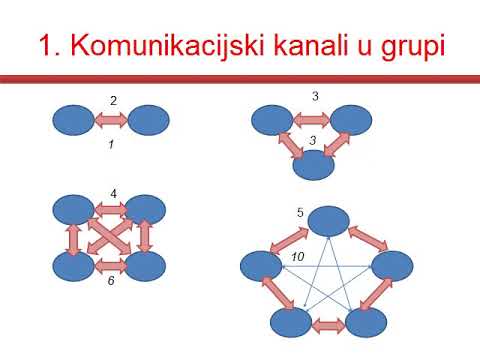 49. Uvod u projekte - peti dio: Timovi i komunikacija