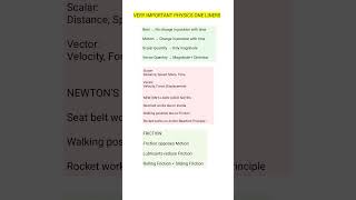 Important Physics Formulas ⚡📘 #Physics #PhysicsFormula #StudyNotes #Education #Science #motivation