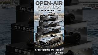 Super Convertible Design Evolution (2000 - 2026) 🏎️💨