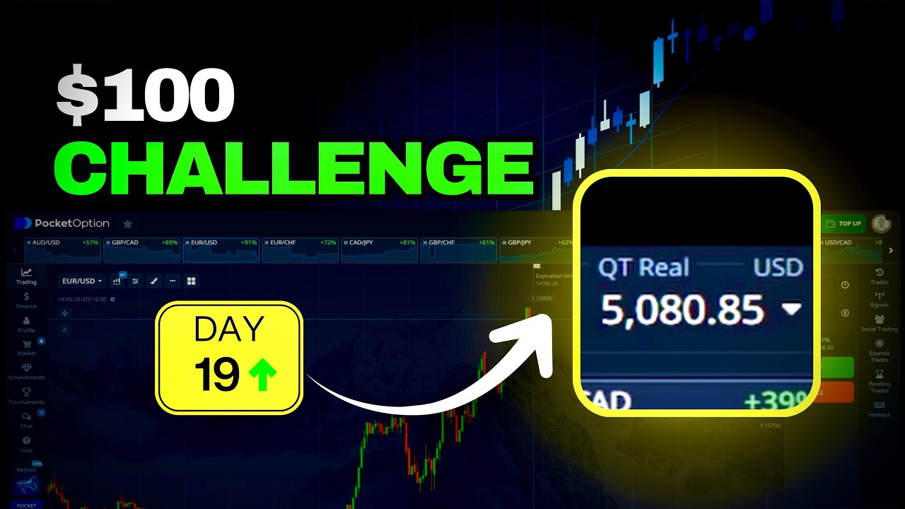Pocket Option Strategy | Binary Options Trading Strategy | $100 Trading Challenge (Live Results)