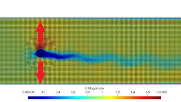 Moving cylinder with overset mesh | CFD simulation