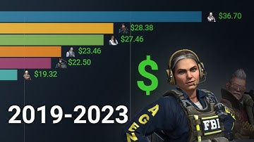 CS:GO Agent Price Evolution | Timelapse 2019-2023