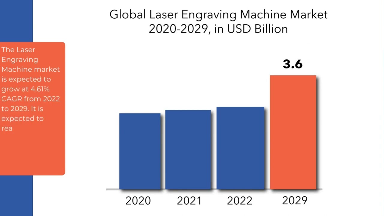 Laser Engraving Machine Market Exactitude Consultancy Reports YouTube
