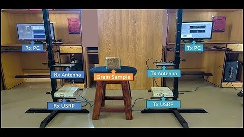 AI-Powered Non-Contact Grain Moisture Detection using SDR and OFDM | Final Year Project