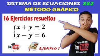  Sistema de Ecuaciones 2x2 Método Gráfico Ejemplos PASO A PASO | Súper FÁCIL [Para PRINCIPIANTES]