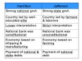 Hamilton vs. Jefferson: Key Concepts