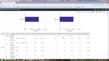 Maximo 76 Cognos Reports Introduction