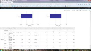 Maximo 76 Cognos Reports Introduction