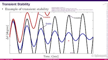 Class 4  Intro Power System  Stability PART II