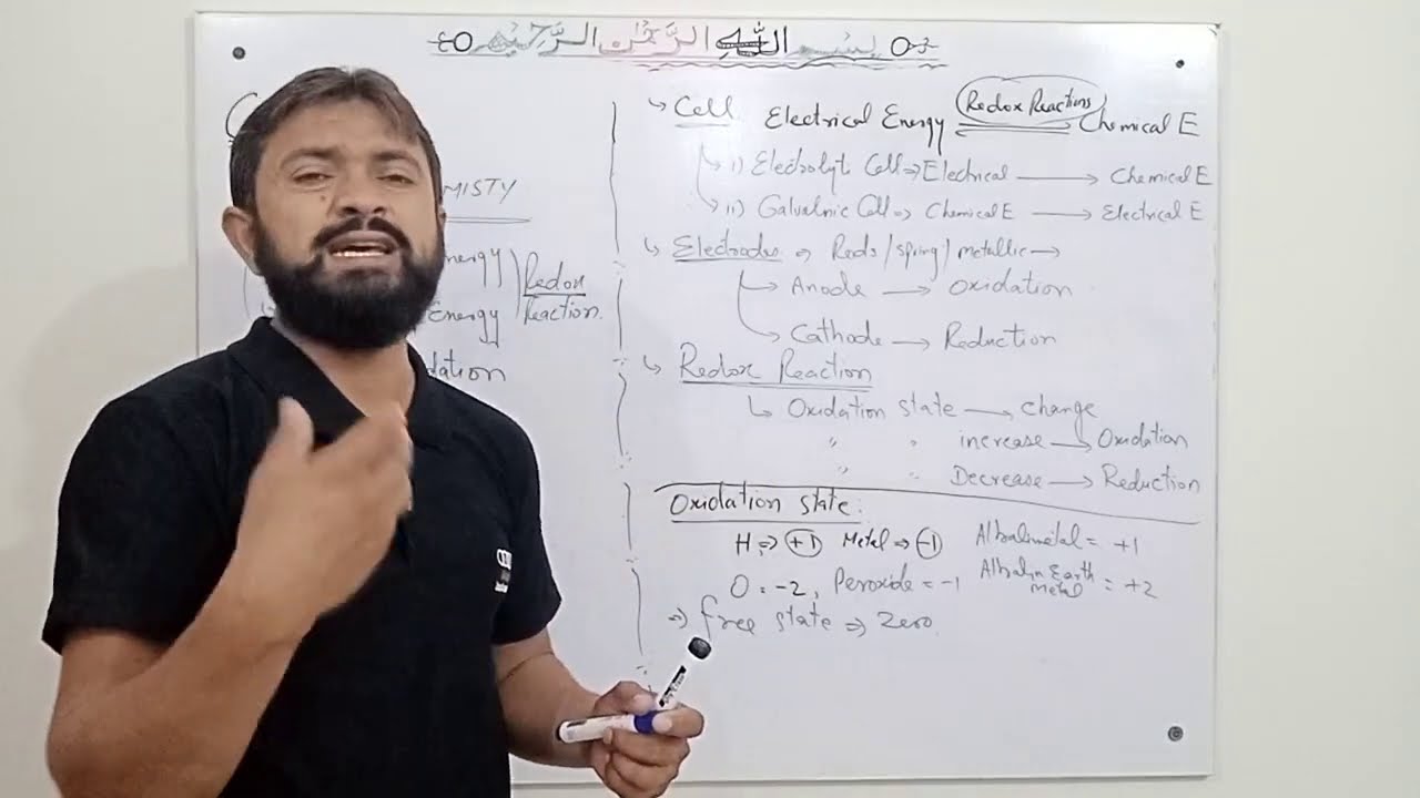 Electrochemistry (1) PPSC Lecturer Jobs MDCAT ECAT FPSC