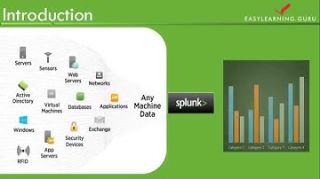 Big Data Splunk Training | Splunk Tutorial | Introduction to Splunk