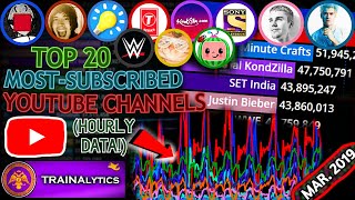 Top 20 MOST-SUBSCRIBED YOUTUBERS of MARCH 2019! (Every Hour!)