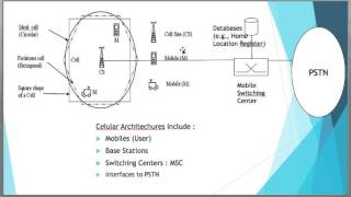 cellular concept and architecture, and frequency reuse technique for Dr Barirah and friends