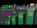 GDP Ranked by Country 2020 | Flags and countries name ranked by GDP nominal | Nominal GDP