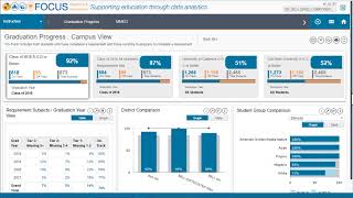 What is Focus Reporting & Dashboards?