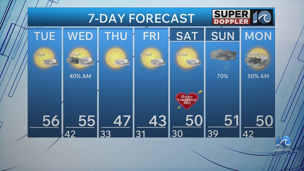 WAVY Weather Morning Update | Feb. 10, 2026