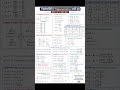 Trigonometry Most Important Formula