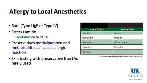 Keyword Review 2019 | Pharmacology 1 of 3 - (Dr. Schell)