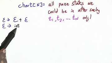 Charting Parse States - Programming Languages