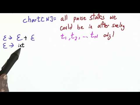 Charting Parse States - Programming Languages
